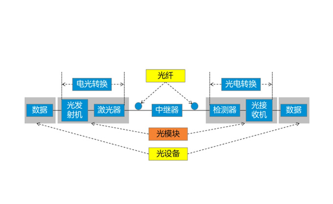 中國(guó)廣電兩項(xiàng)光纜產(chǎn)品集中采購(gòu)項(xiàng)目公示，長(zhǎng)飛、烽火、亨通等多家企業(yè)中標(biāo)-美佳特科技